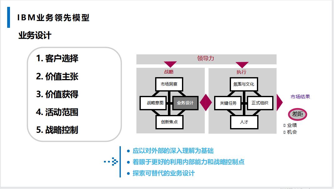 华为的bim模型与人力资源解决方案,华为战略解码模型
