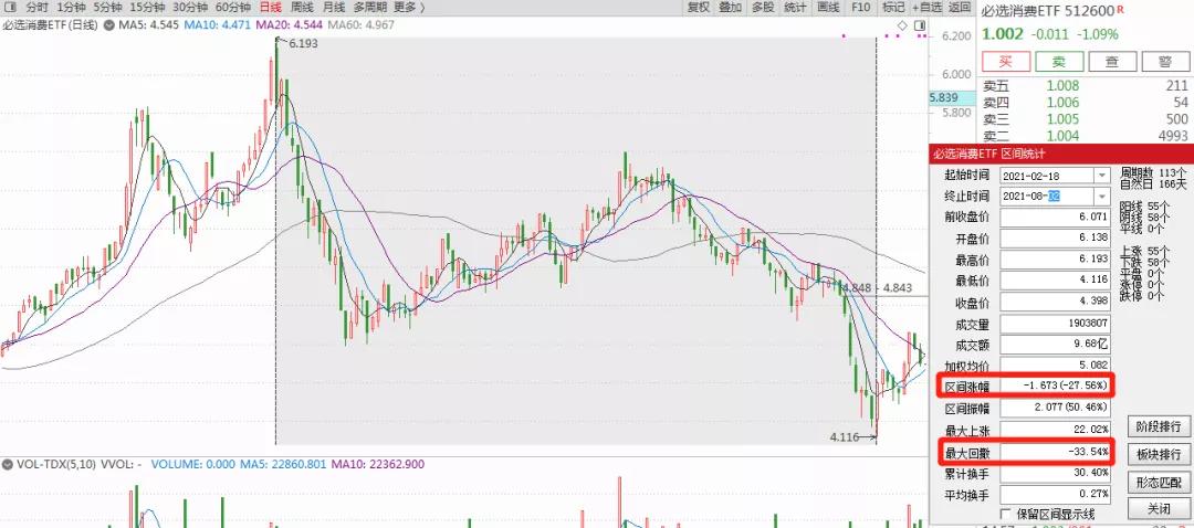 板块估值处于近年来底部,a股估值修复方向