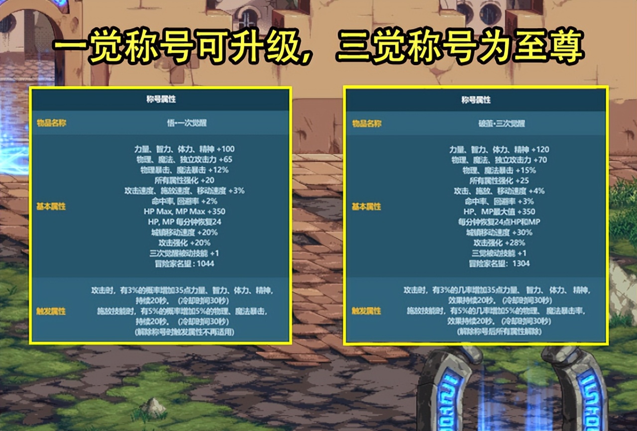 dnf2023新春礼包赛丽亚,dnf2023新春礼包至尊宠物怎么获得