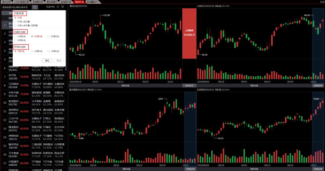 通达信选股信号重叠,通达信相似形态选股功能
