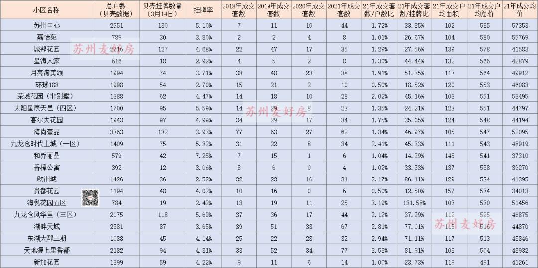 25个核心城市二手房最新成交,园区二手房成交