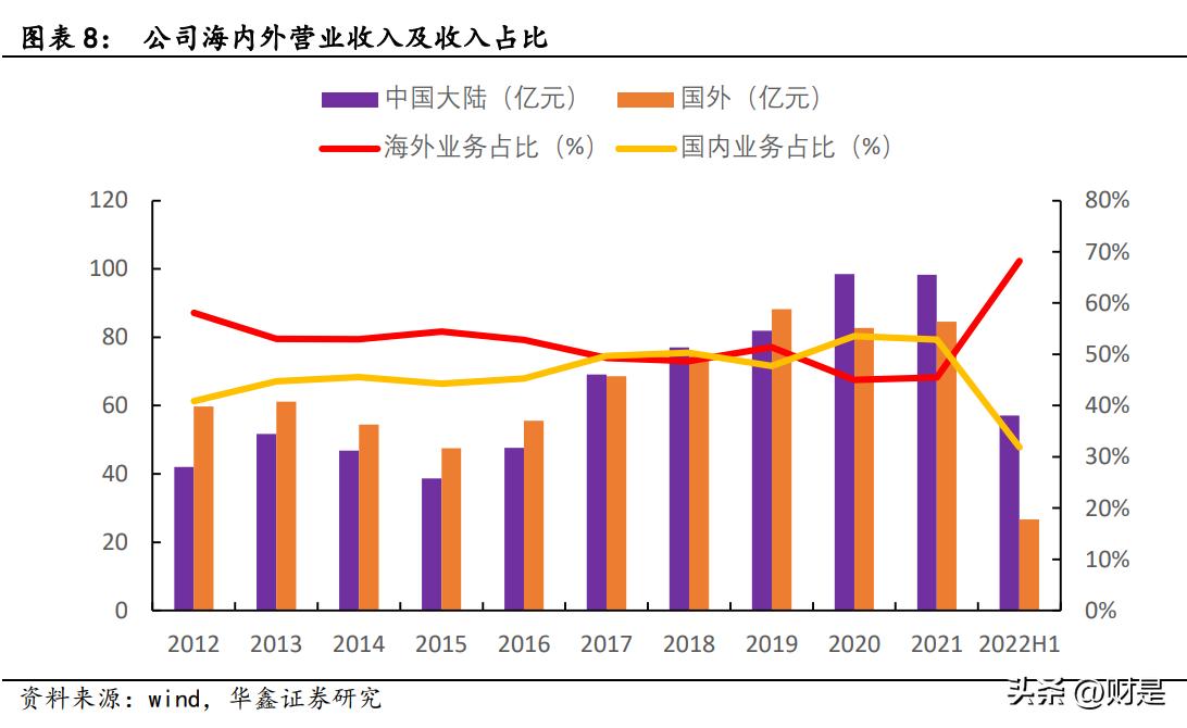 玲珑轮胎上半年盈利进入全球前三,玲珑轮胎发展规划图