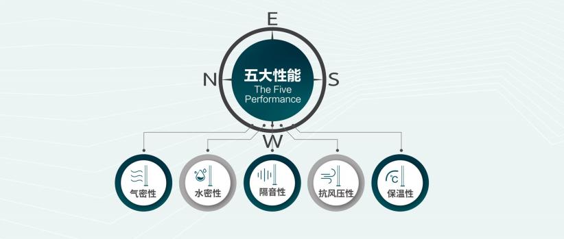 上海铝合金门窗十大品牌,广东省铝合金门窗十大知名品牌