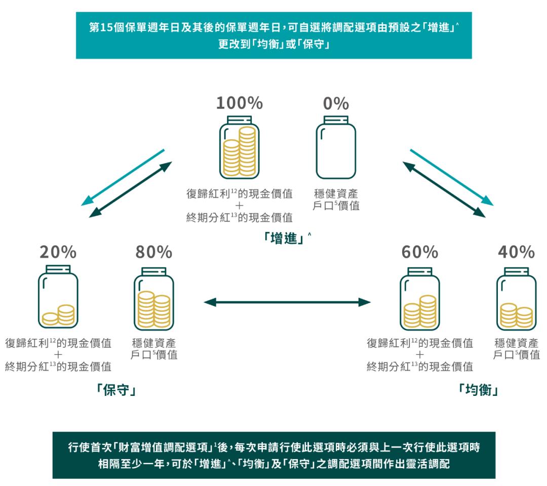 富通匠心传承225领取演示图,富通匠心提领