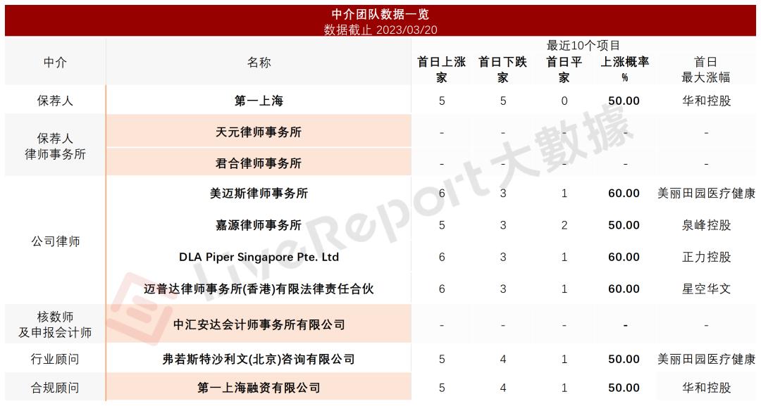 ​石油炼制及石化设备制造商「瑞昌国际」递表港交所，毛利率超30%