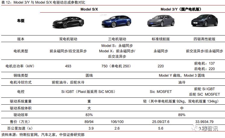 特斯拉新款model3拆解视频,特斯拉model3新款拆解