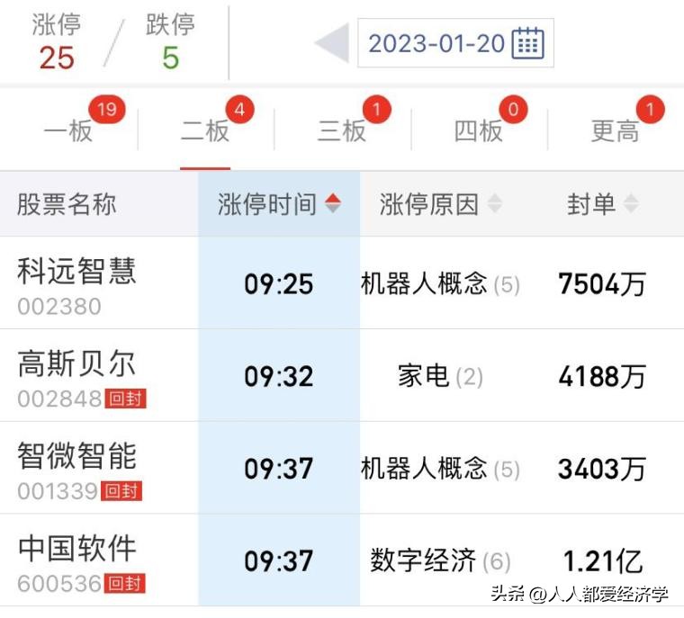 龙哥百问百答11：无需电脑也可以1分钟下单的操作流程和买入技巧