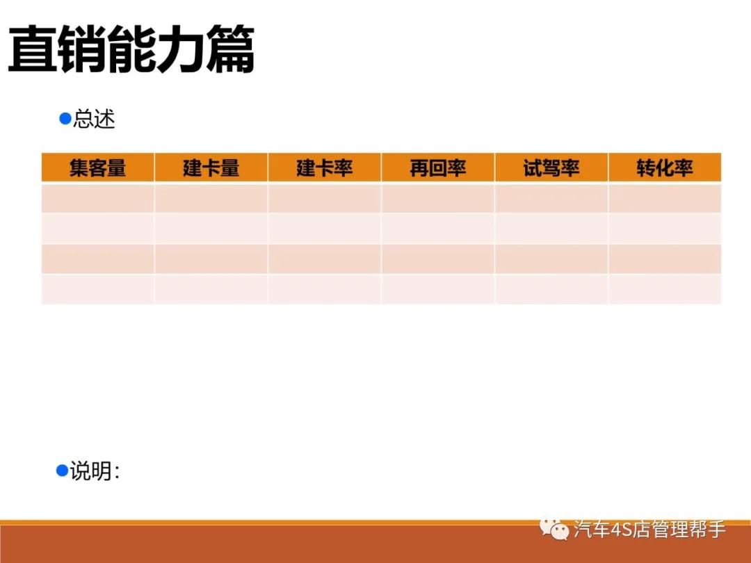 汽车4s店销售流程ppt制作,4s店市场活动总结ppt模板