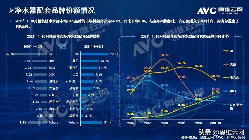 净水器销量最新消息,2020年家用净水器市场分析