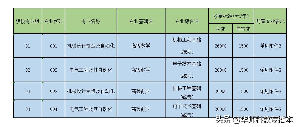 广东室内设计专插本可转什么专业,专插本跨专业什么专业好广东