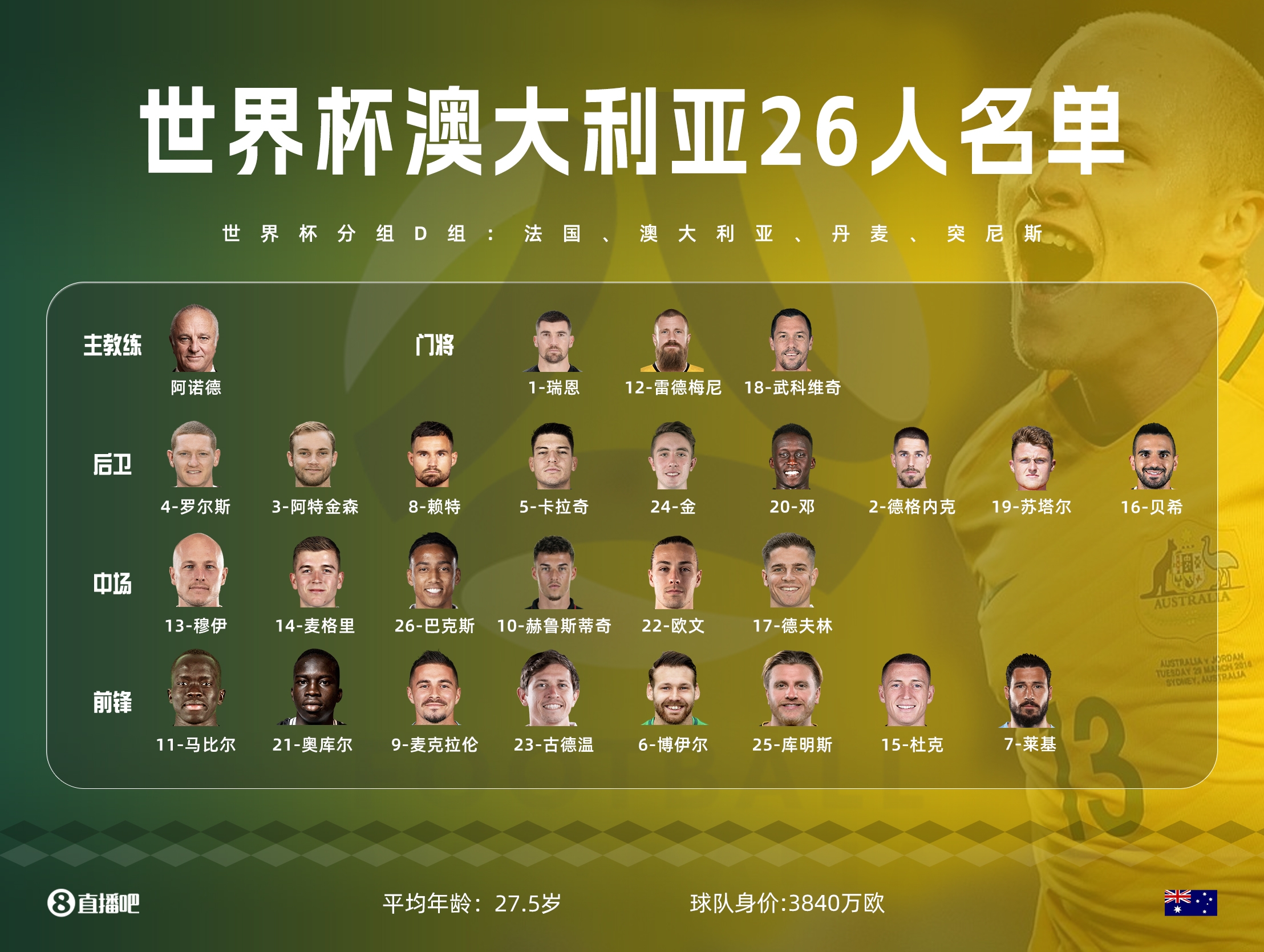 世界杯32强一览表图片,世界杯32强名单确定