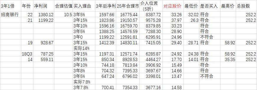 美股大跌的赚钱逻辑,大跌之后怎么赚钱