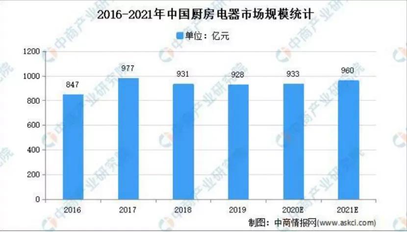 对老板这个职业的认知,对高管的认知