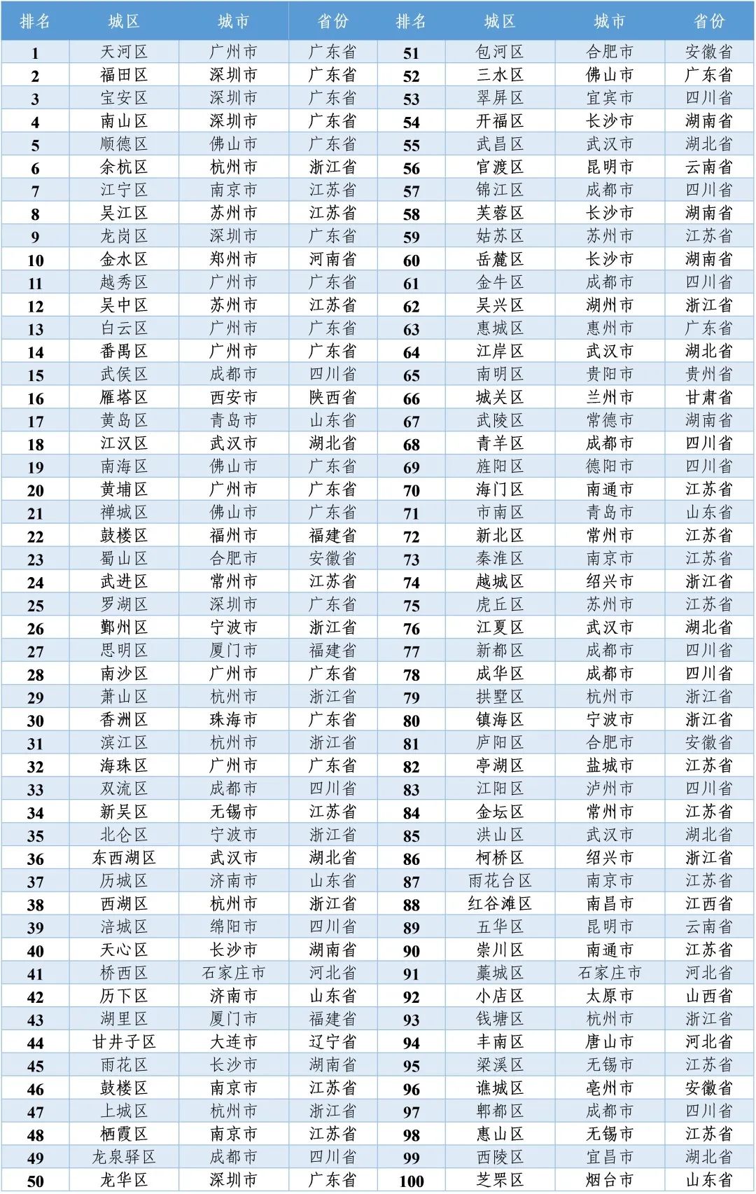 赛迪投资竞争力百强区是什么,2023赛迪投资竞争力百强区发布