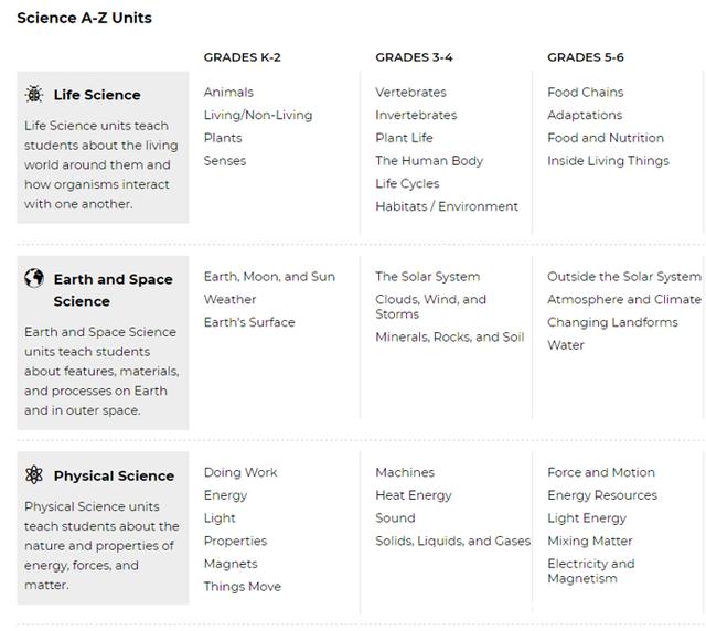 什么是大名鼎鼎的LearningA-Z?全球最详细的中文版图文视频介绍