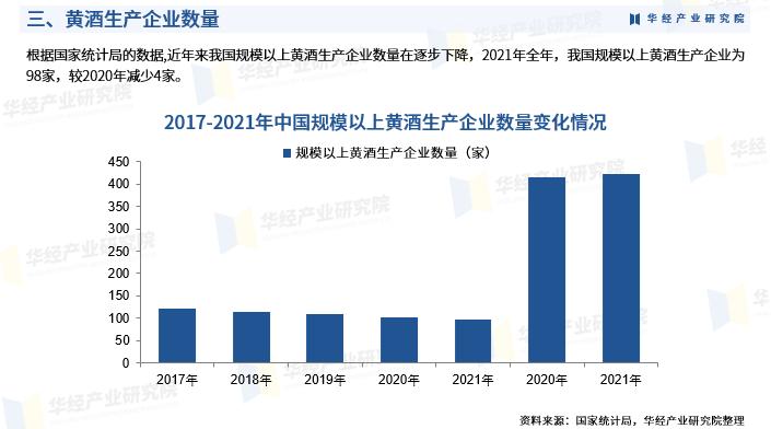 中国黄酒产业,黄酒未来市场分析报告