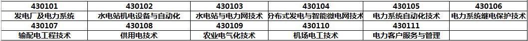 专科生选对这三个专业不比本科差,专科不建议报的十大专业