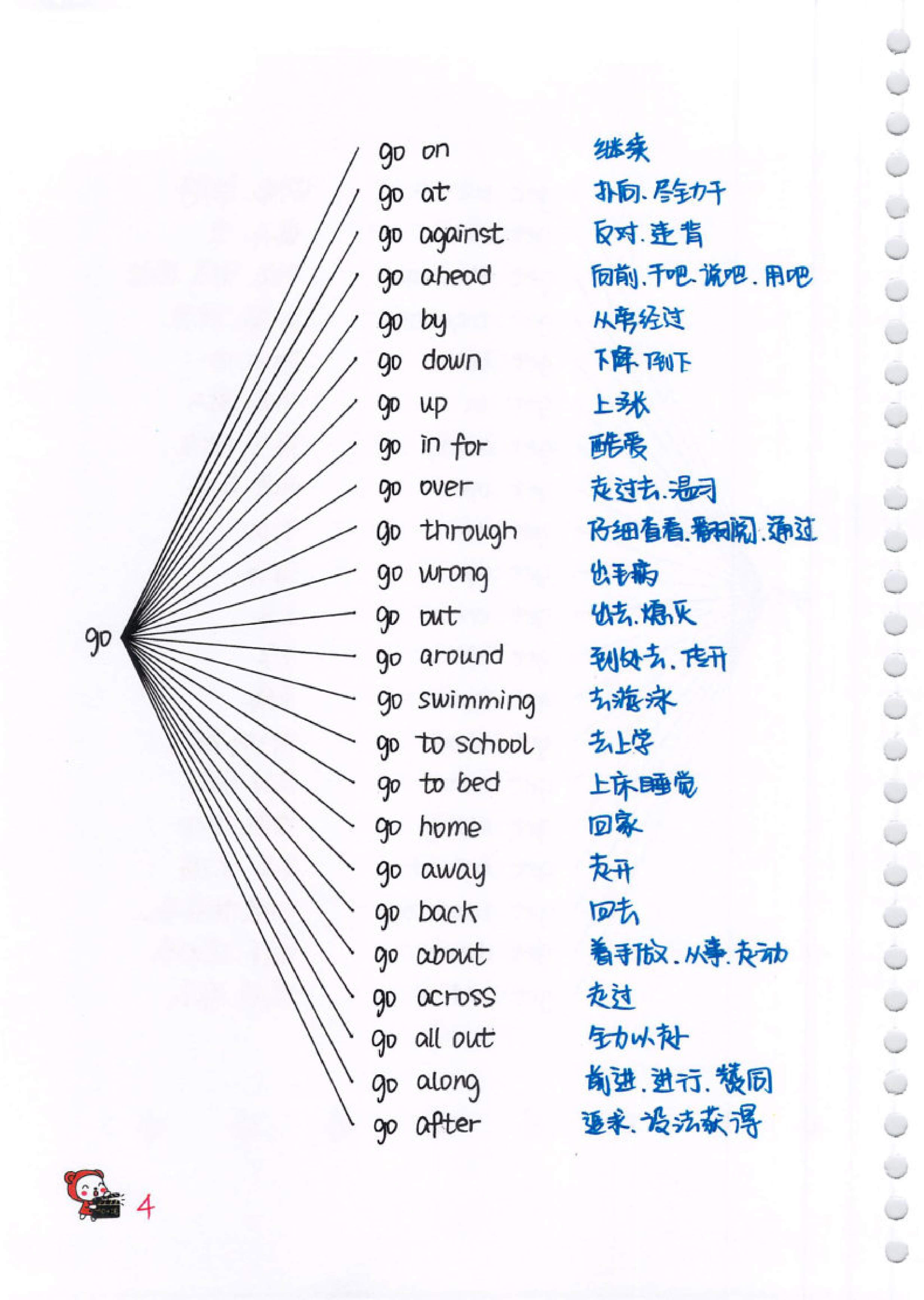 初中了英语一直不及格还有救吗,初中英语常用动词及短语搭配