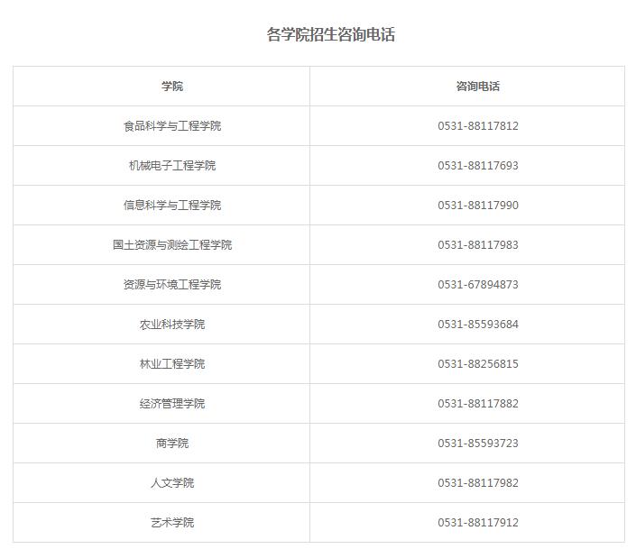 2022年山东专升本新生档案转寄地址（45所院校）