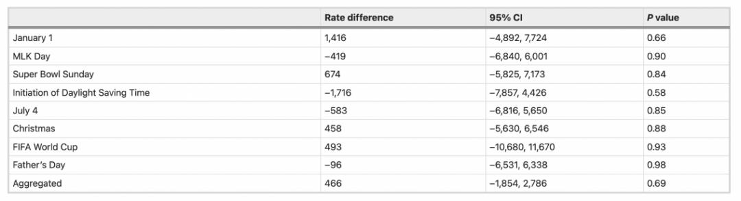 为什么饮酒会诱发房颤,饮酒会诱发房颤吗