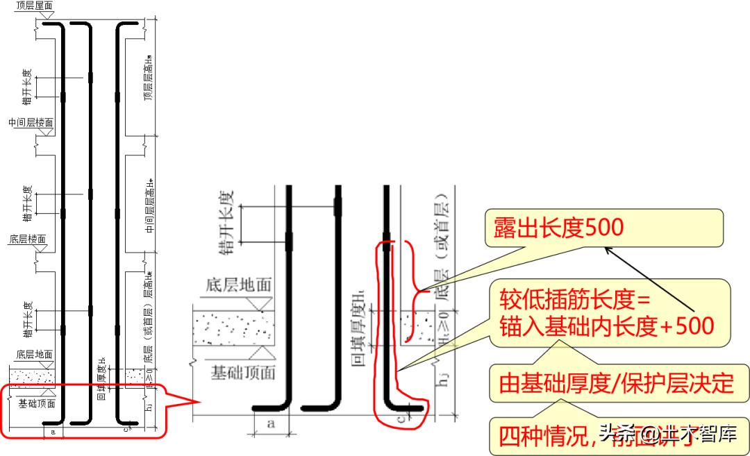 暗梁箍筋可以焊接吗,柱筋焊接可能出现的问题
