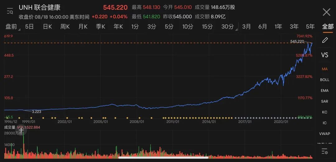 中国平安什么时候大涨,中国平安未来发展营收