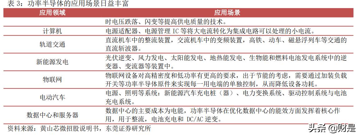 正邦电子研究报告：二极管、晶闸管领域隐形冠军