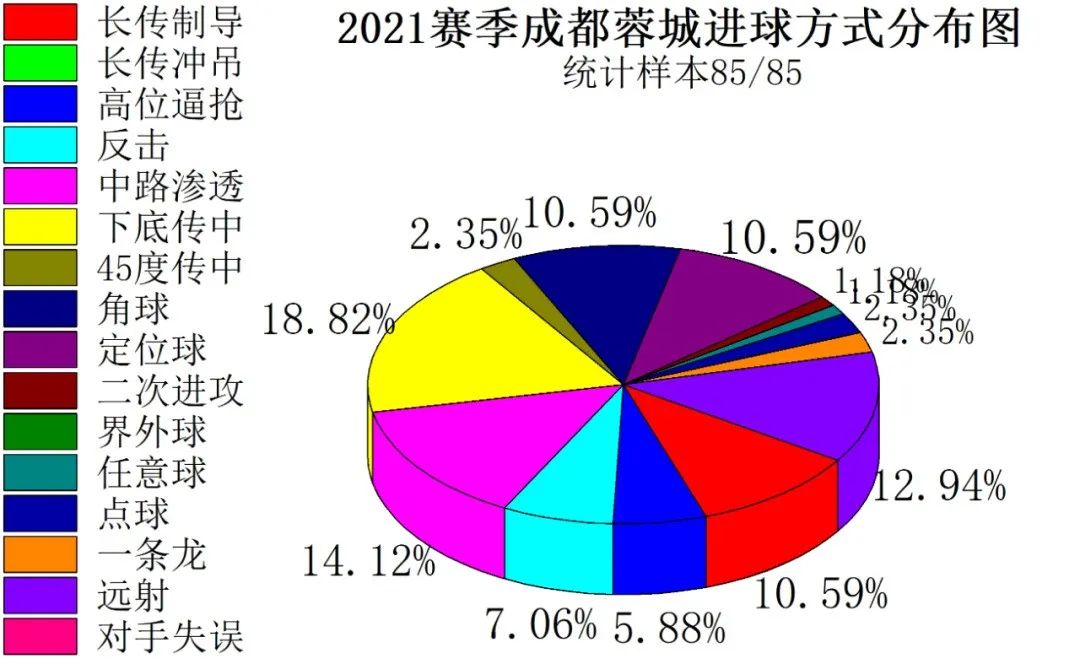成都业余足球最快进球,足球成都蓉城2023年最佳进球