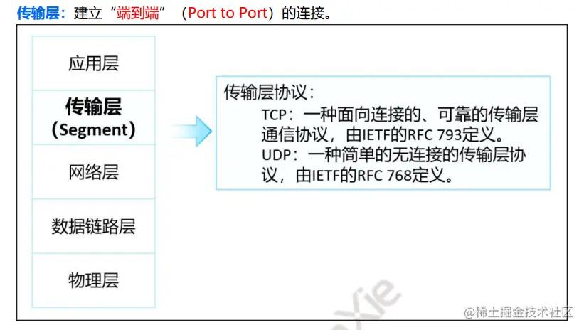 跨企业网络组建,组建企业级网络