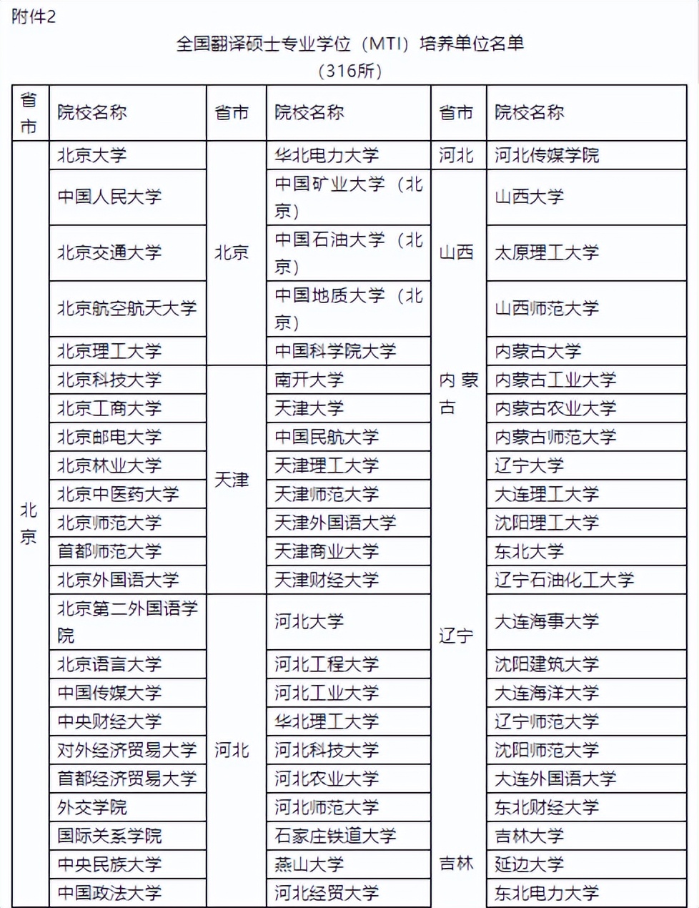 全国翻译资格考试报名条件,2022年翻译专业资格证书考试时间
