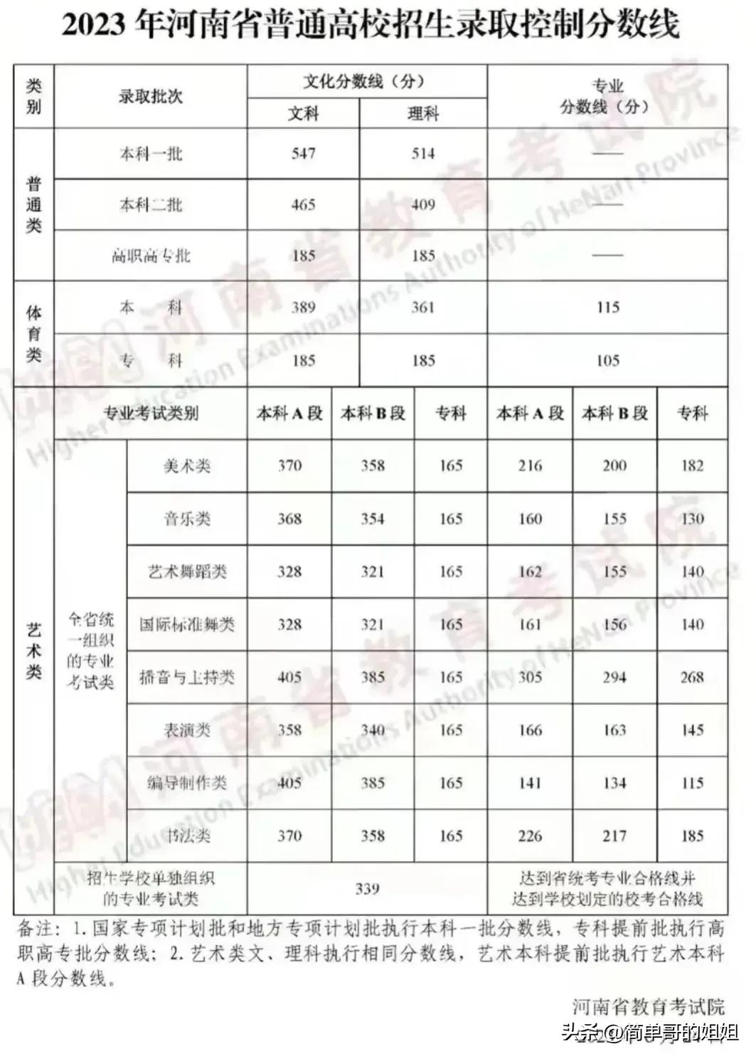浙江高考530分有什么学校可以读,在浙江省536分能读公办本科吗