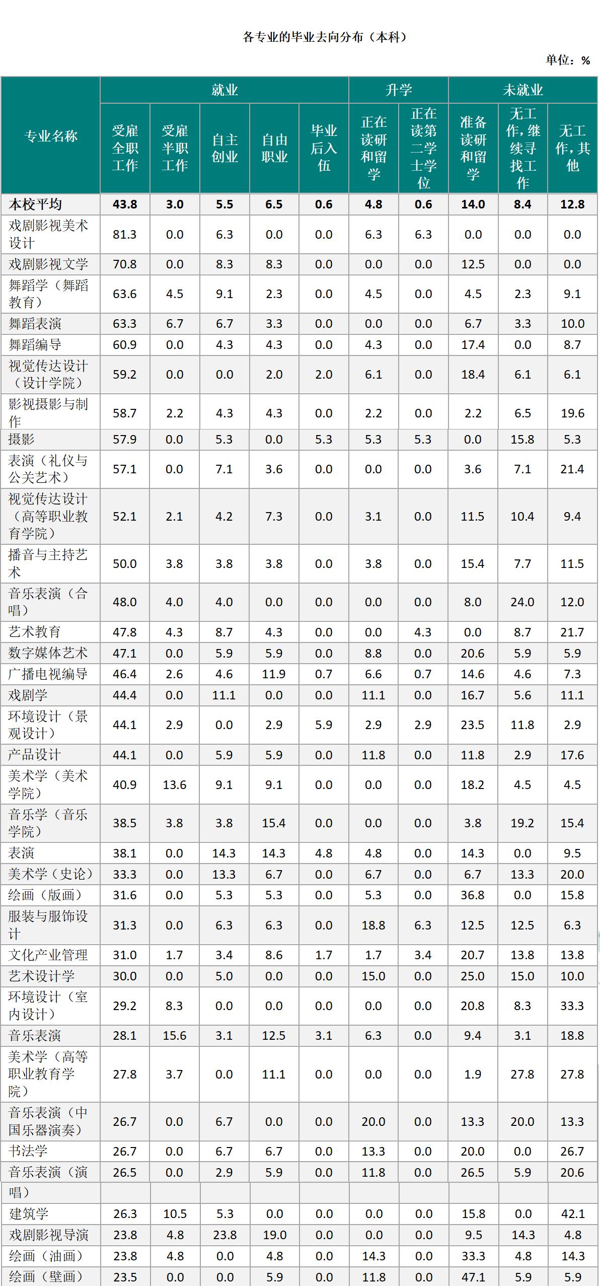 云南艺术学院要考乐理吗,云南艺术学院美术好考吗