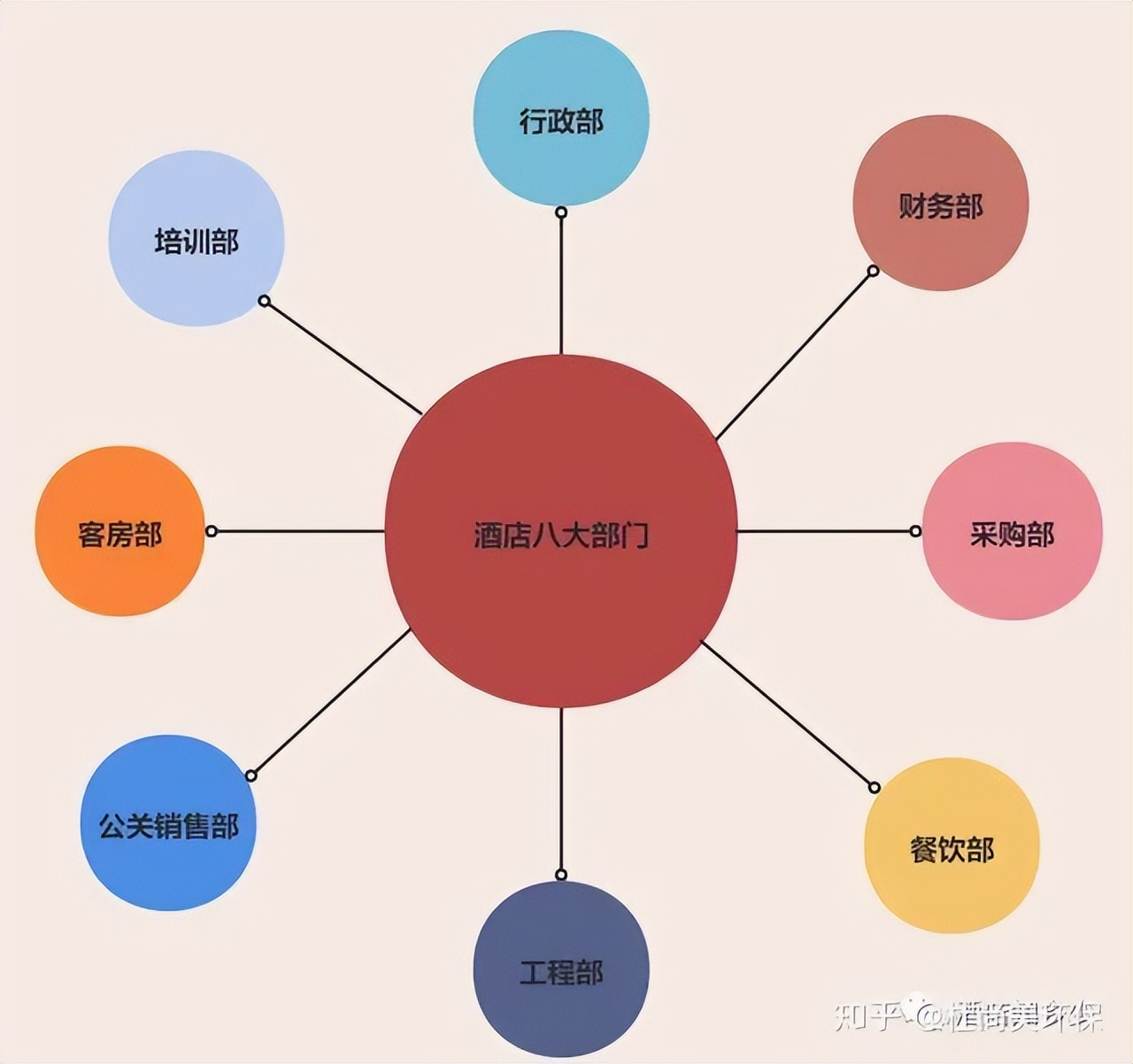 香格里拉酒店的营销职能的作用,酒店培训主管工作岗位职能