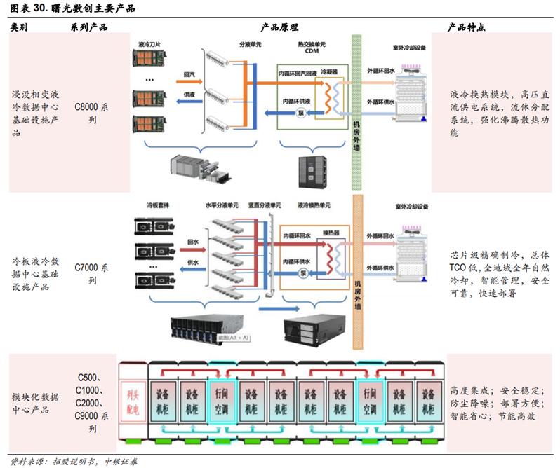 液冷系统产业链,液冷行业