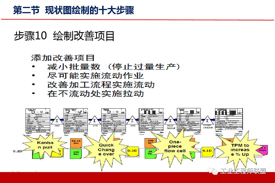 精益价值流培训实例,精益价值流培训心得