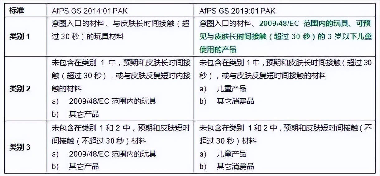 优耐检测——运动DV相机PAHs认证摄像机POPs检测