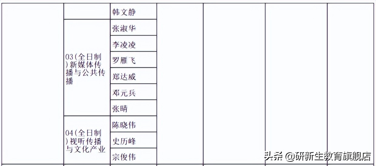 郑州大学考研官网招生大纲,河南大学新传考研初试复试比例
