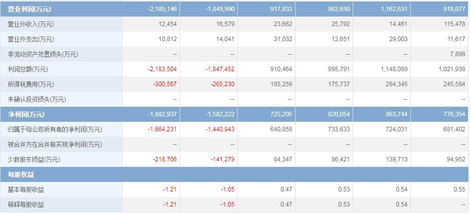航空公司一直在亏本吗,航空公司每年亏钱
