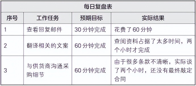 梦想行动十大步骤,梦想行动计划表