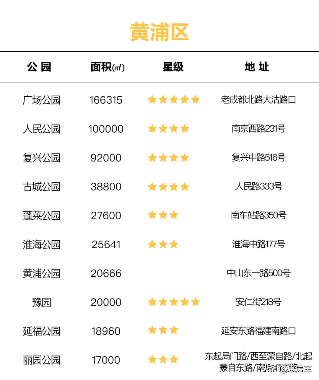 上海公园免费,上海免费公园排行