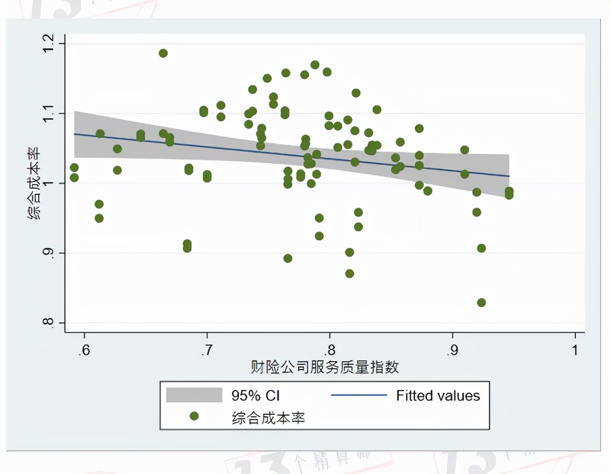 2022年保险公司风险评级排名,2018年保险公司盈亏排名