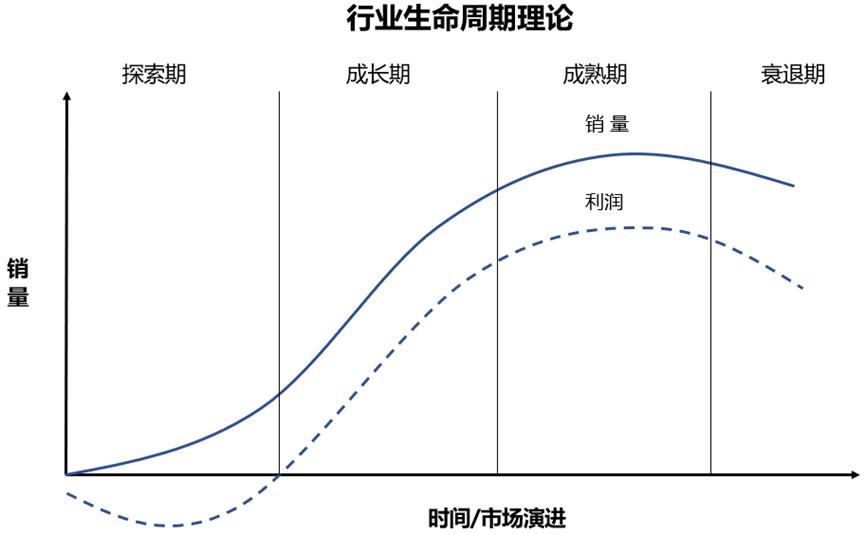 数据存储分析的技术,数据存储技术案例