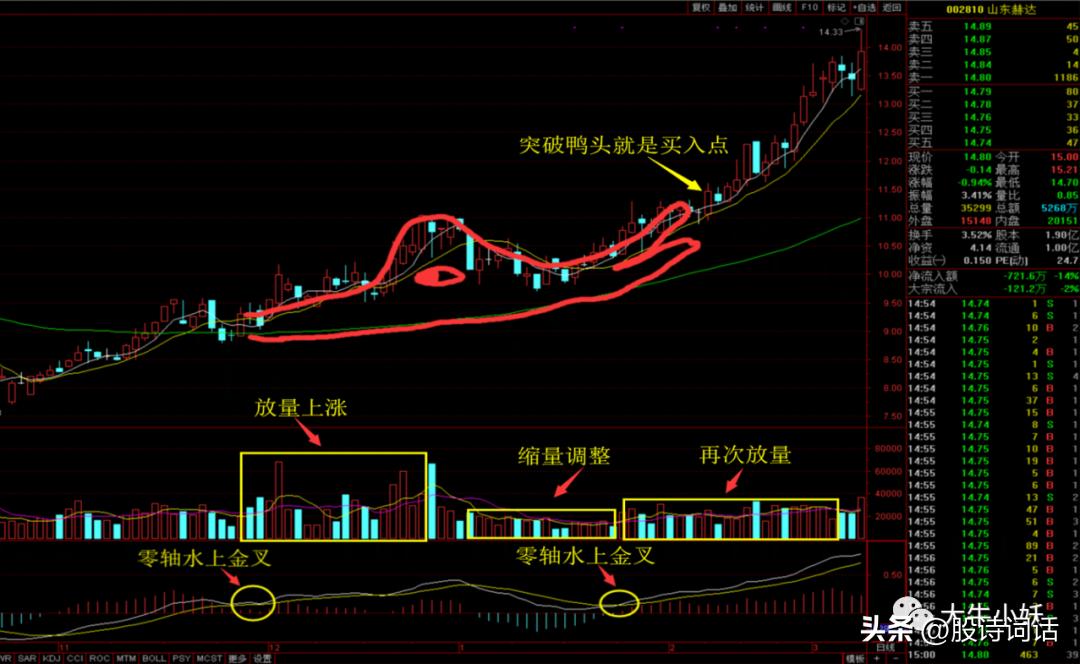炒股口诀外盘,炒股八字速成口诀