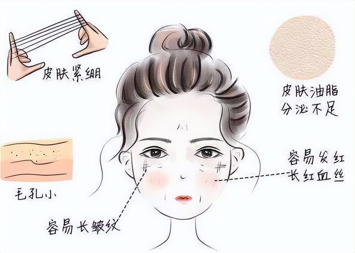 没有效果的护肤品才是好护肤品,还在抱怨护肤品用后不吸收吗