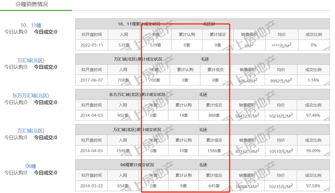 历经14年！南京地标商业终于动了，不过部分仍在烂尾…