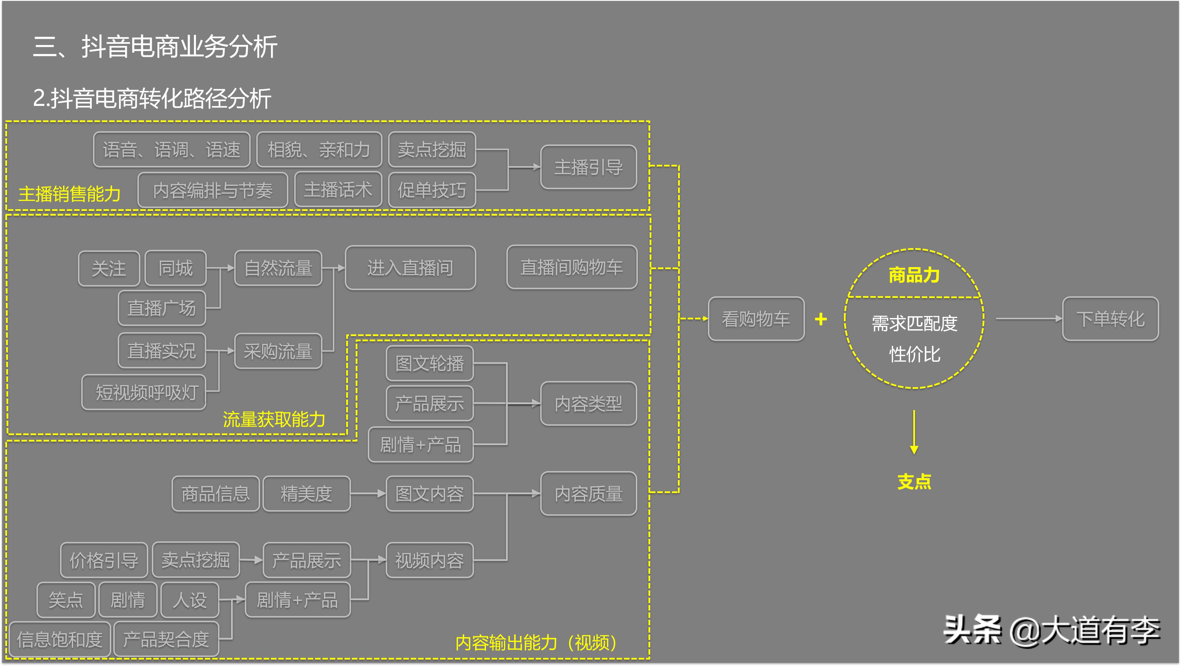 2022抖音电商生态数据报告,2020年抖音电商数据报告