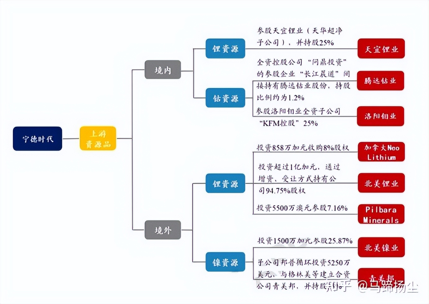宁德市著名企业,宁德最大工业企业排名