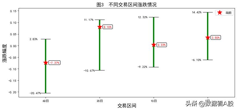 a股数据统计,a股数据分析