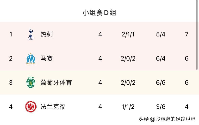 欧冠最新积分榜皇马,欧冠最新积分榜利物浦