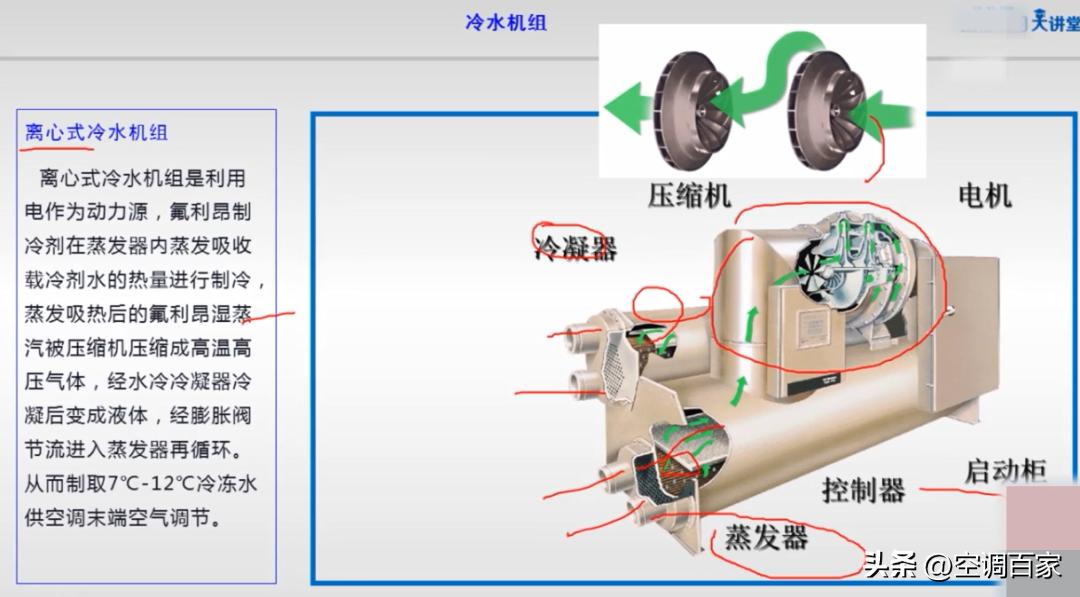 特灵家用中央空调原理与维修,中央空调原理图及结构的作用